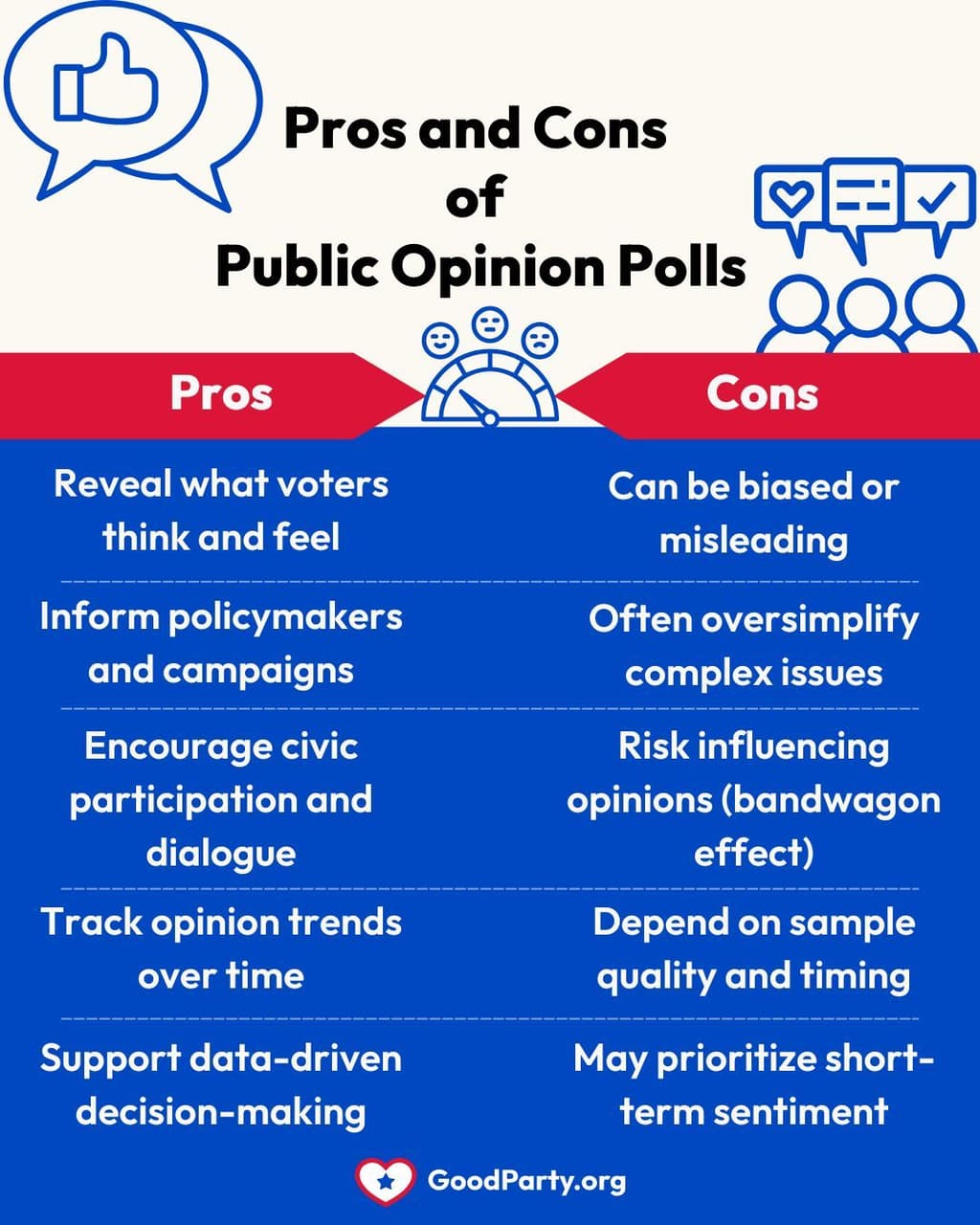 Public Opinion Polls: Definition & How They Work | GoodParty.org